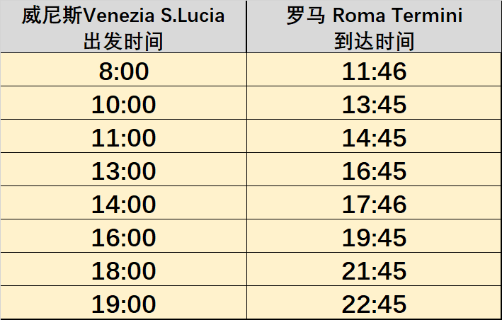 威尼斯去罗马（威尼斯去罗马火车多久）